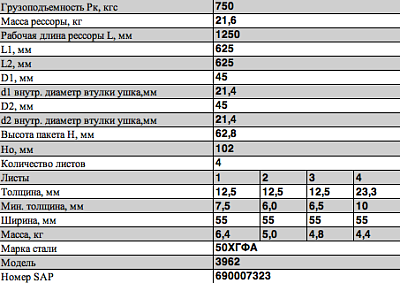 Рессора задняя для УАЗ 3962 4 листа